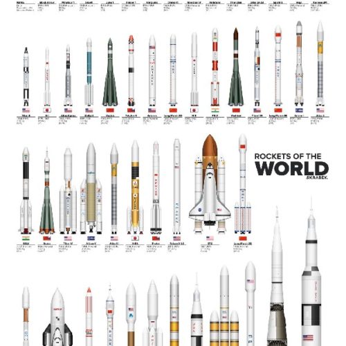 Постеры плакат Ракеты мира (разные размеры)