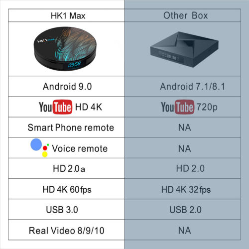 ТВ приставка HK1 Max Smart tv Box Android 9,0
