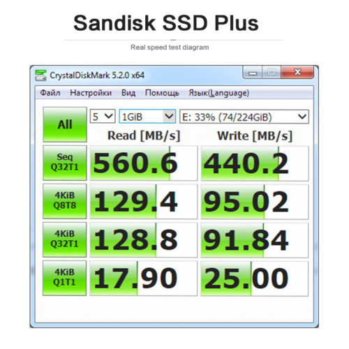 Sandisk SSD Plus Внутренний твердотельный жесткий диск SATA III 2,5″